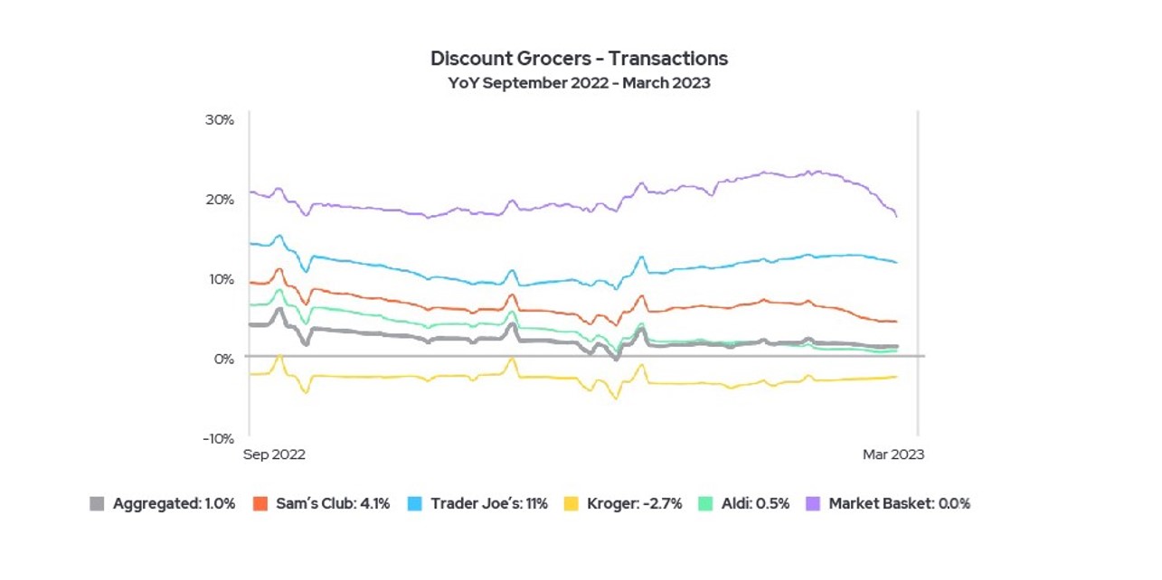 discount-grocers-sept