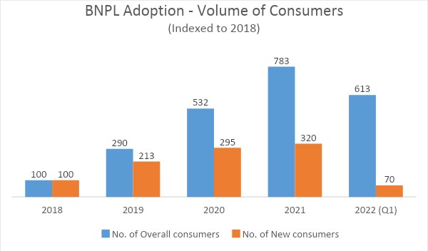 BNPL Adoption