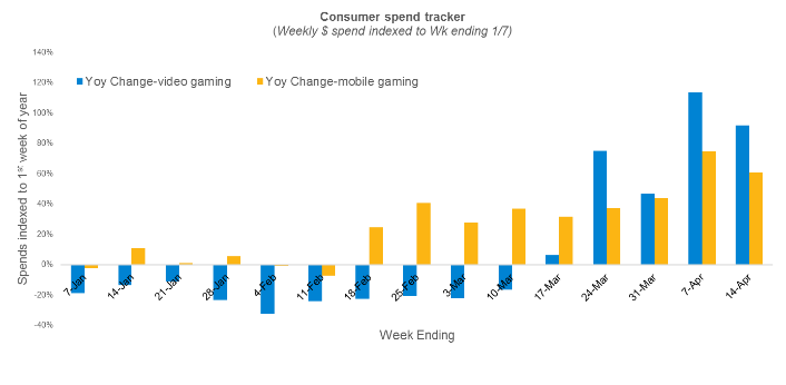 Consumer spend tracker