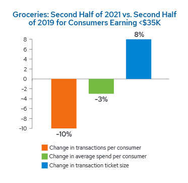 Consumers wary because of increasing grocery prices