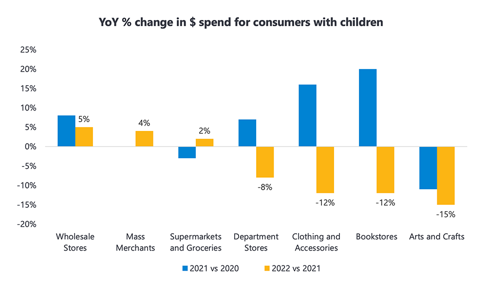 consumers with children