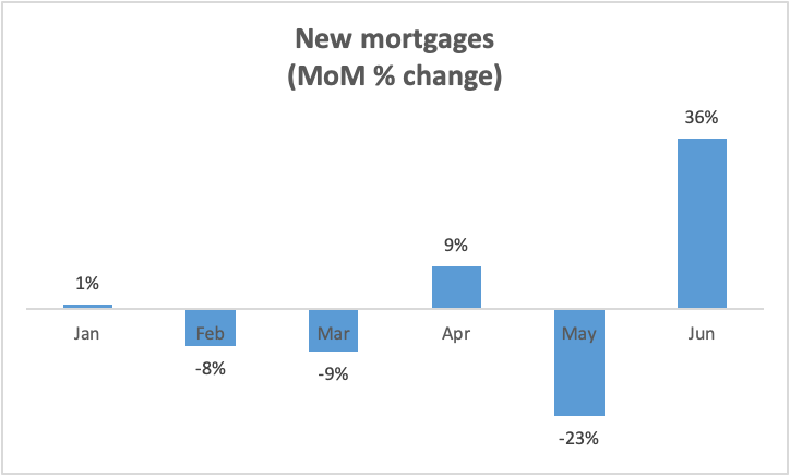 mortgage-3