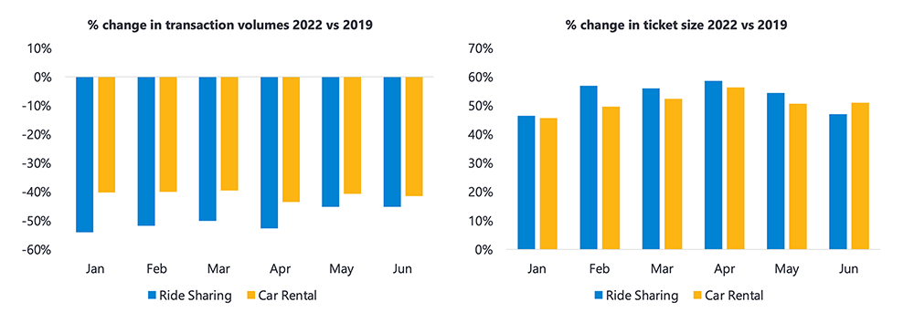 rental car transactions