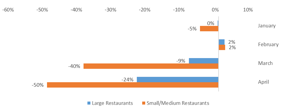 Restaurants