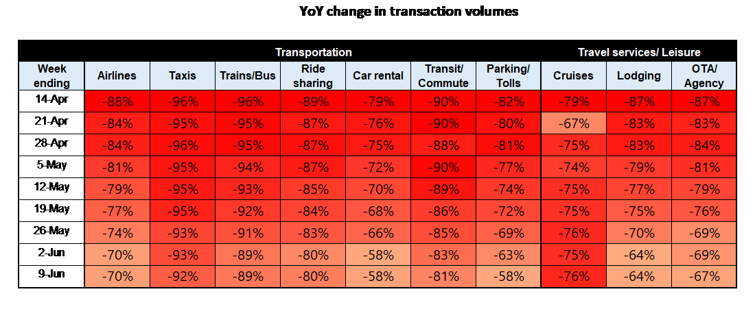 YoY Change in Transaction Volume