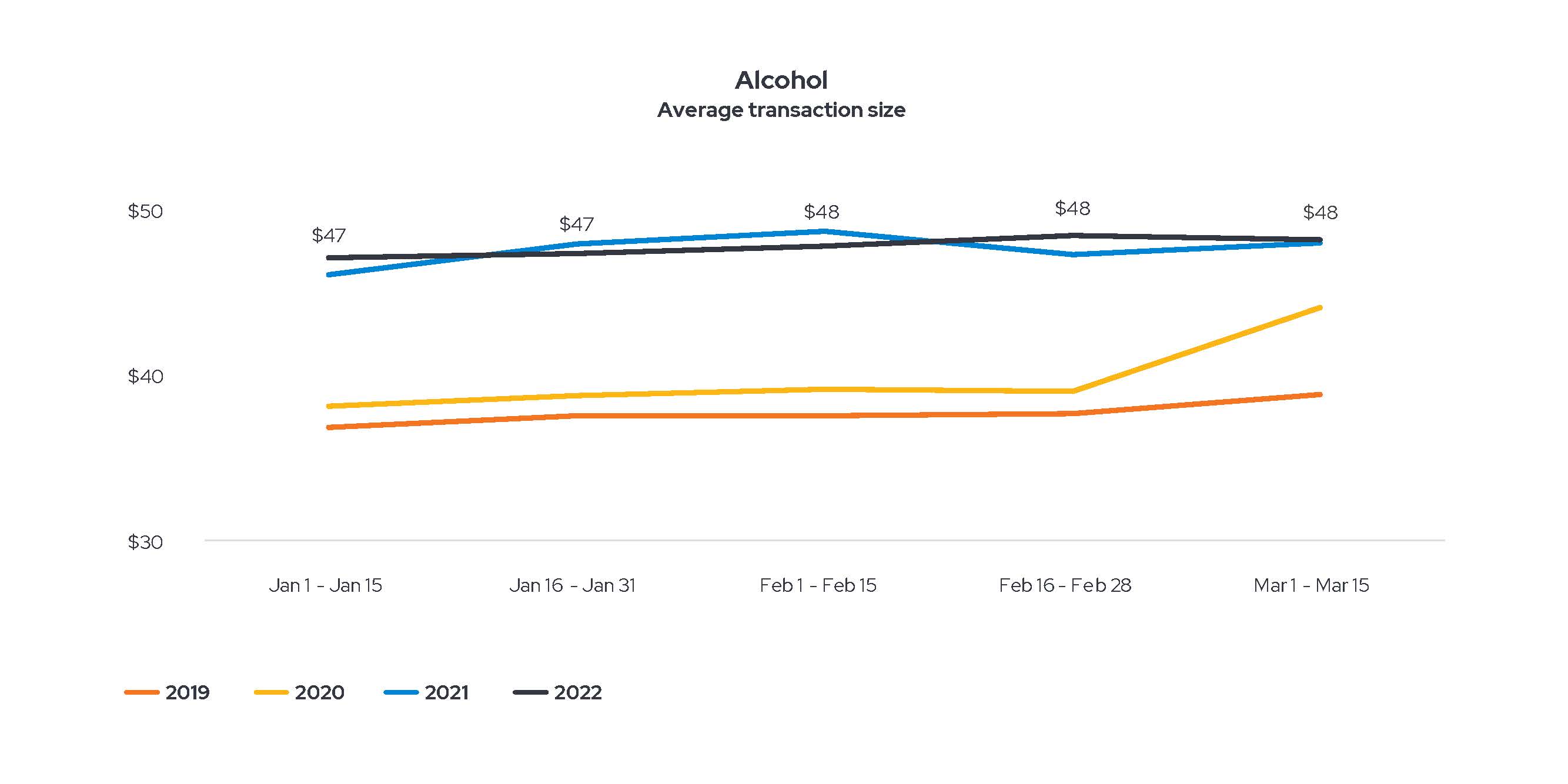 alcohol-transaction-size