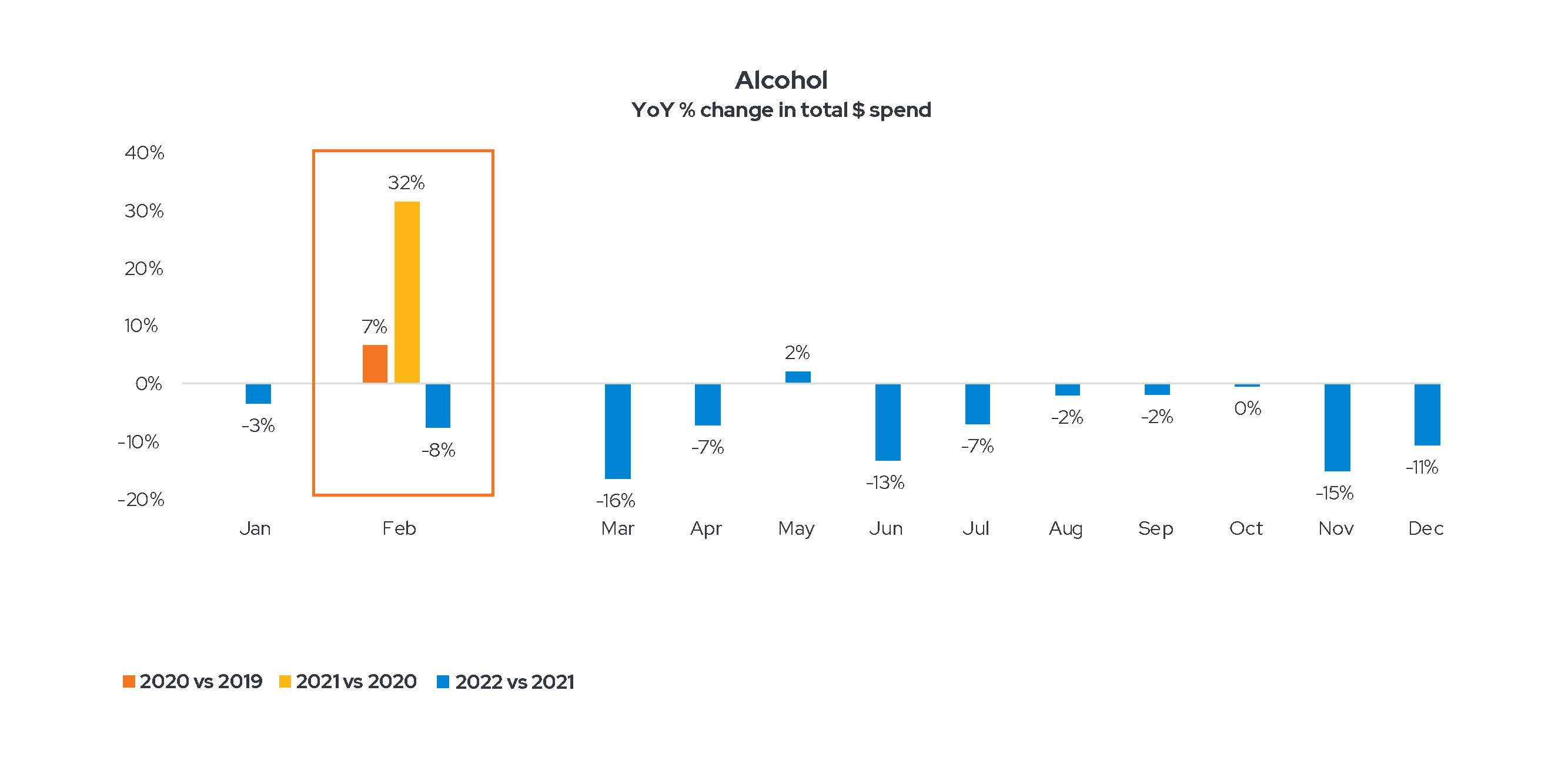 alcohol spend