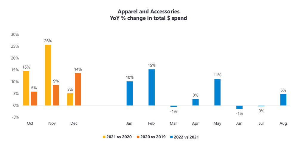 apparel consumer spending trends