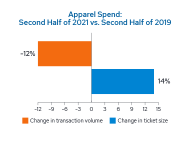 Apparel Spend