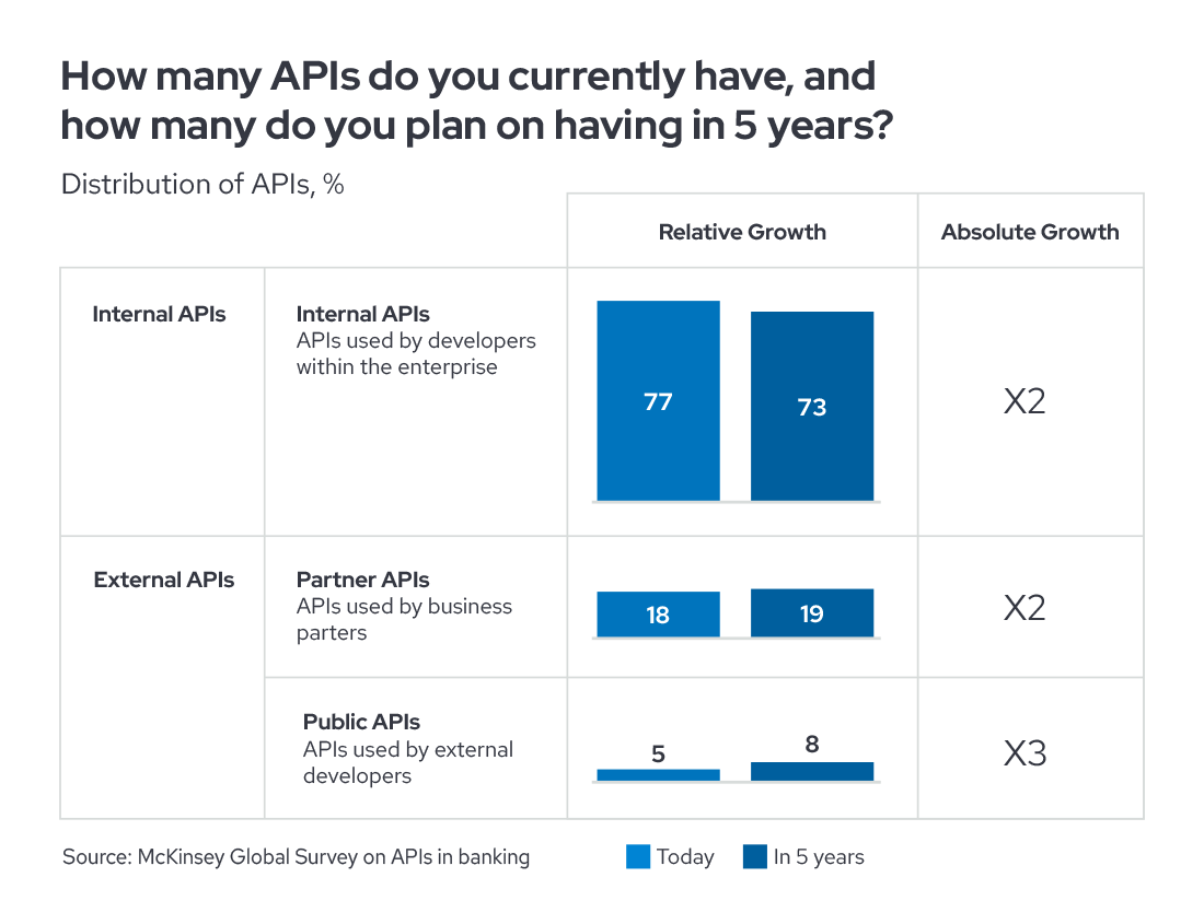 banking apis data