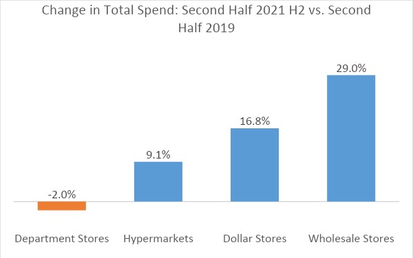 change-in-total-spend