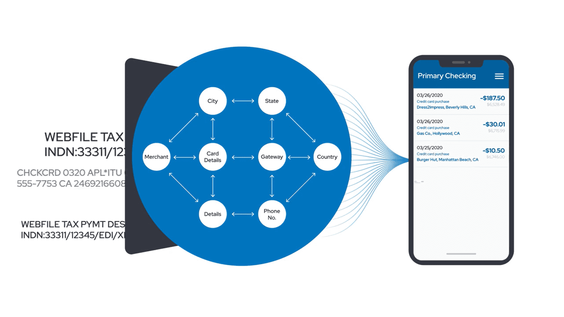 data enrichment and card transaction data