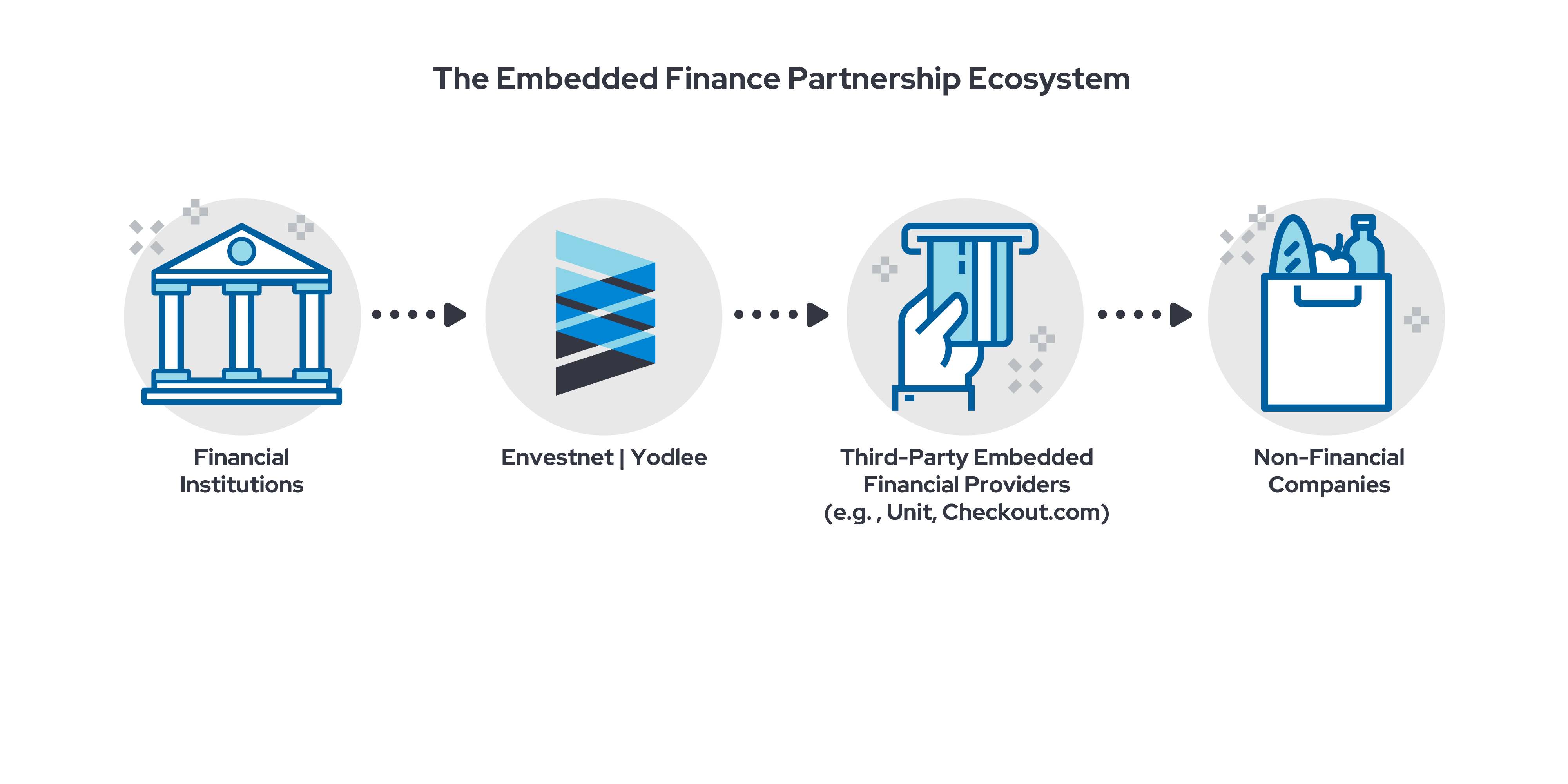 embedded finance examples