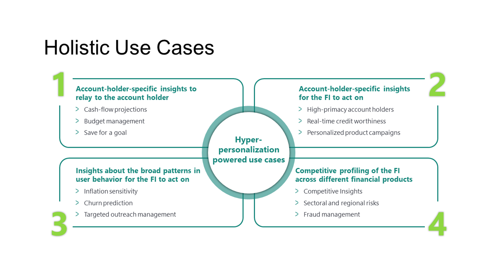 use cases supported by our data science capabilities