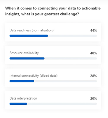 Insights Data