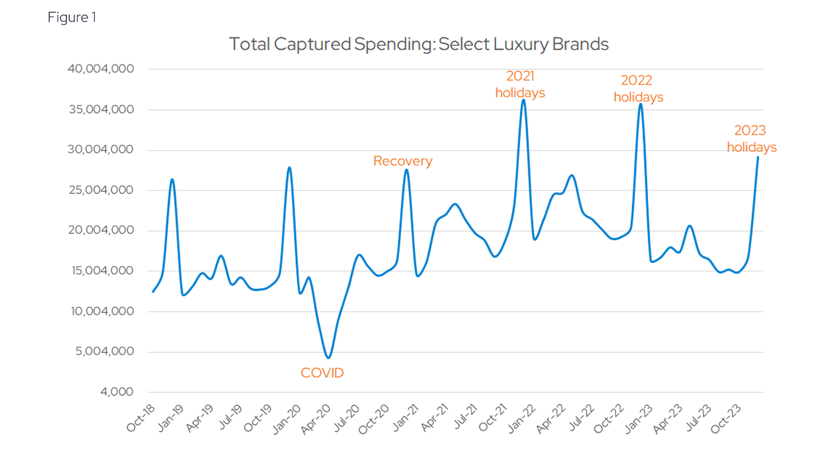 Total Captured Spending: Select Luxury Brands