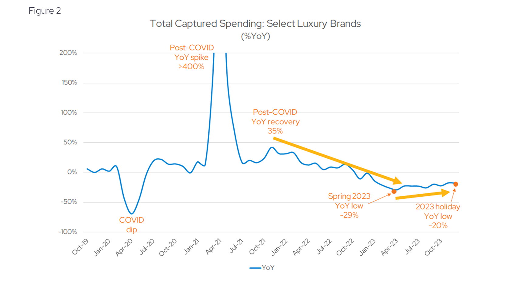 Total Captured Spending: Select Luxury Brands