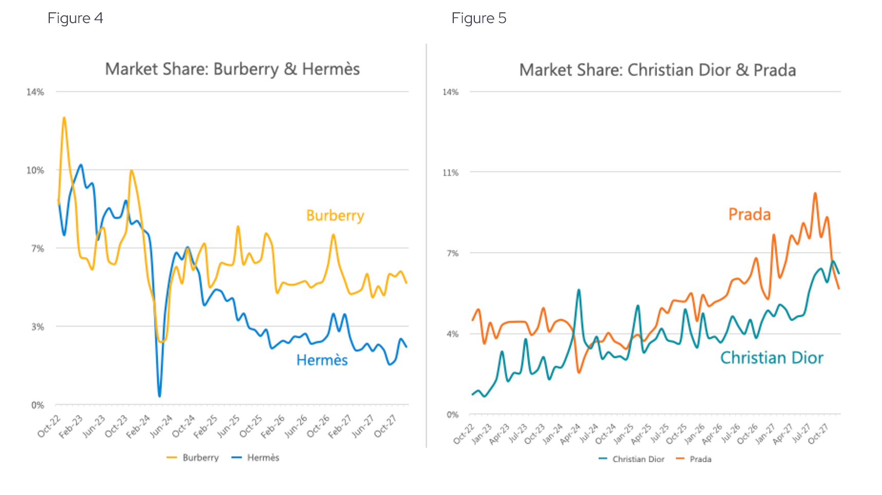 Market Share