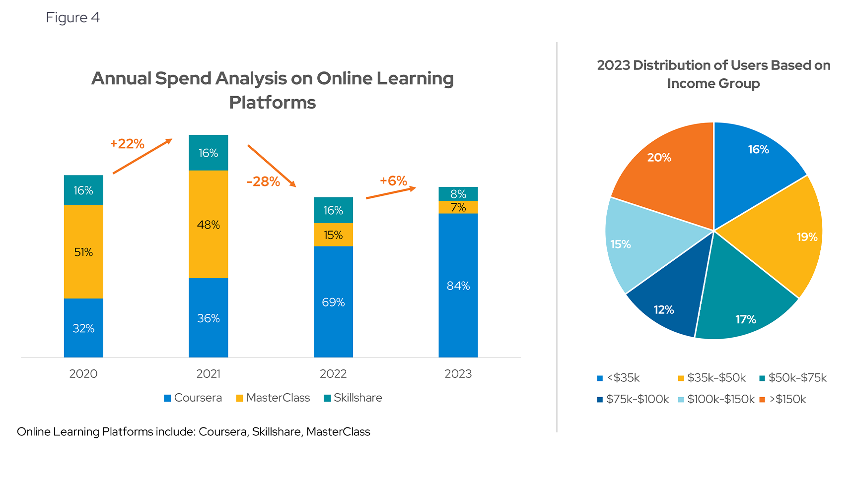 Online Learning Platforms: Increasing Subscriptions