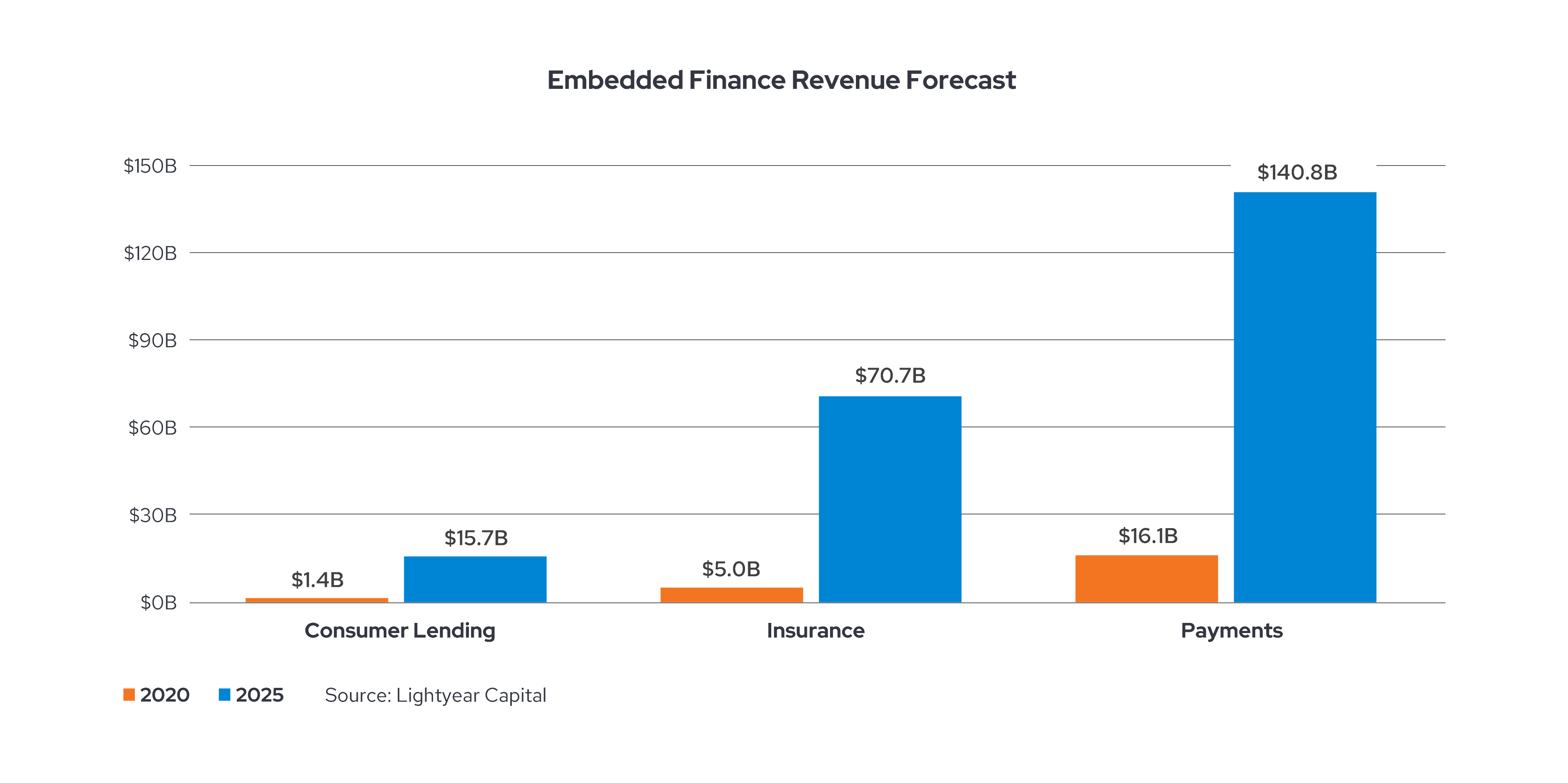 fintech embedded finance 