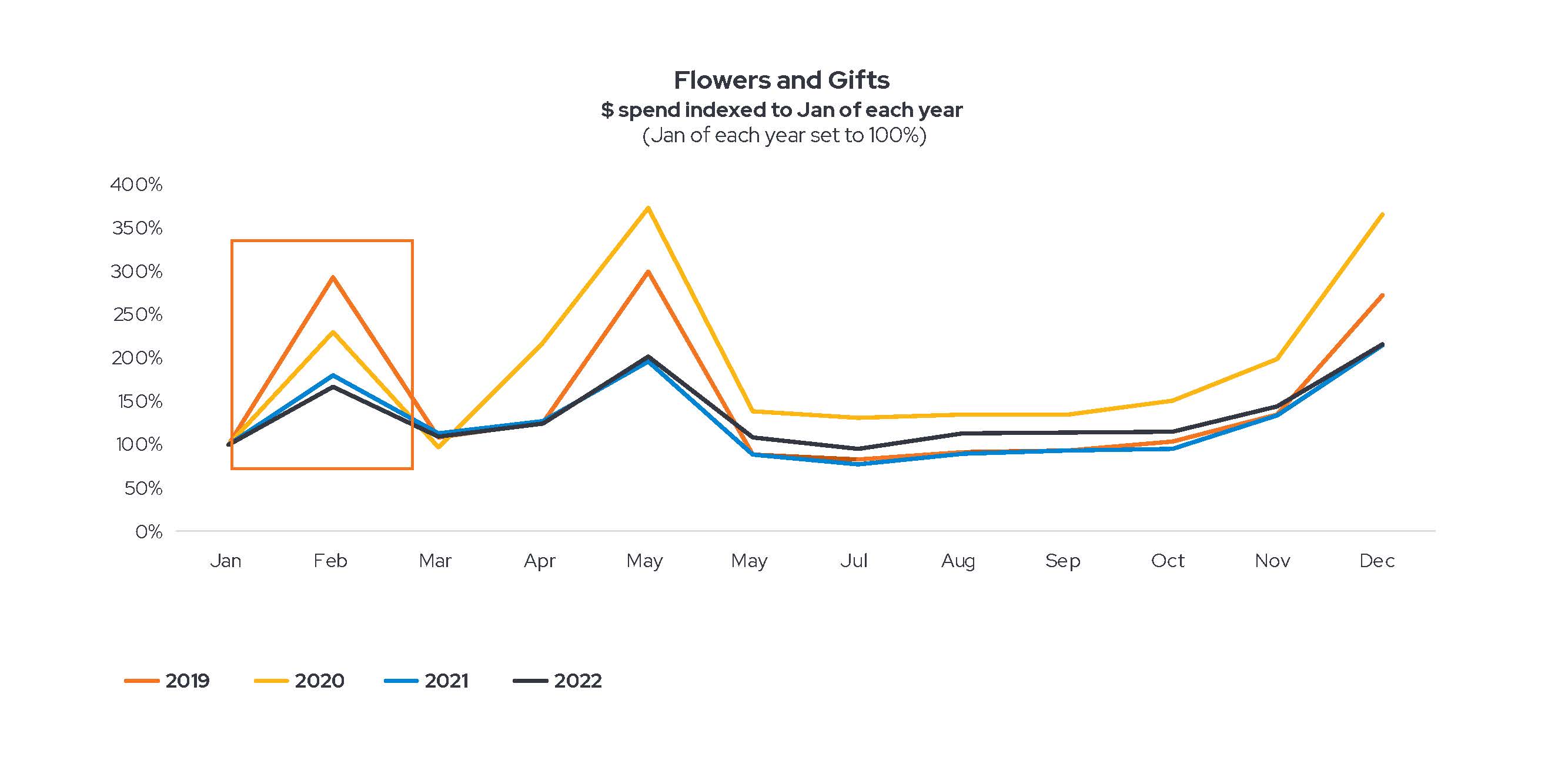 flowers-gifts-indexed