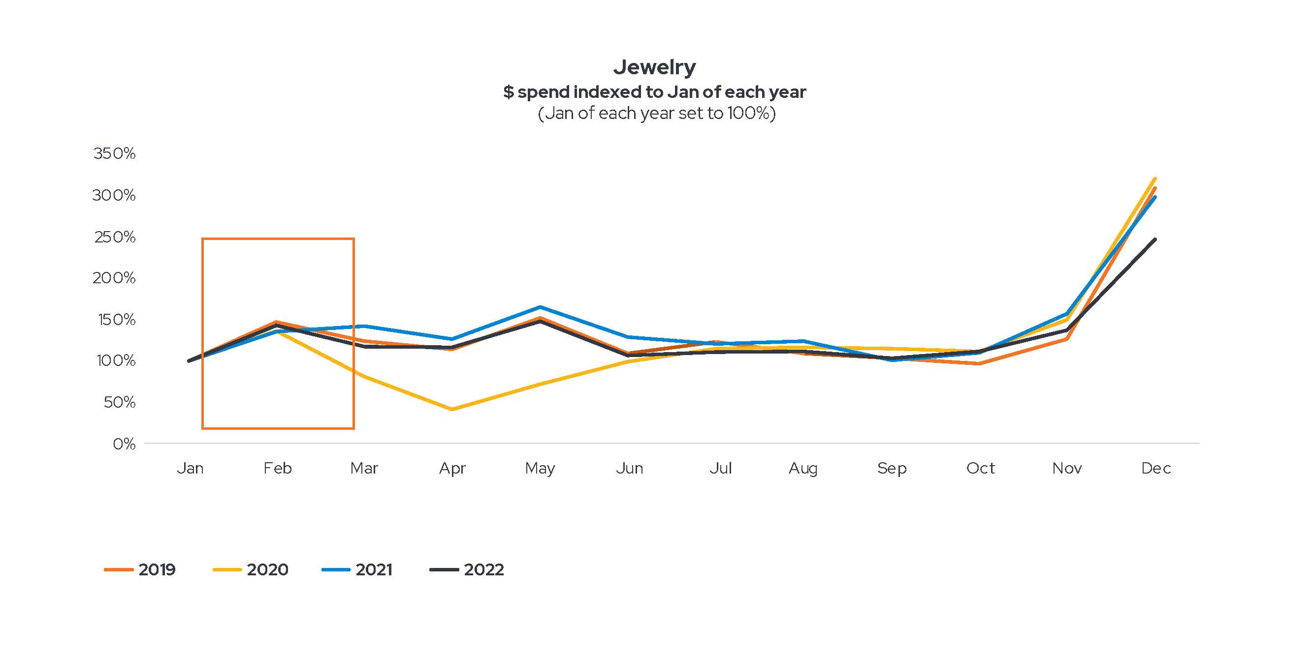 jewelry indexed