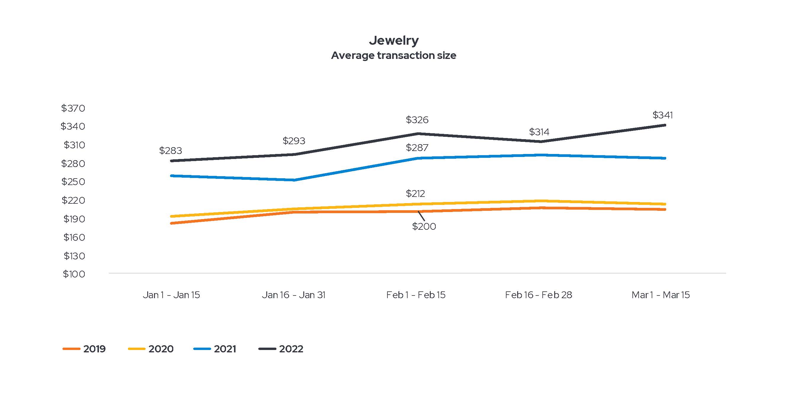 jewelry-transaction-size