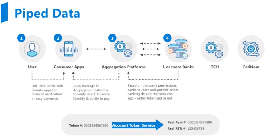 piped data