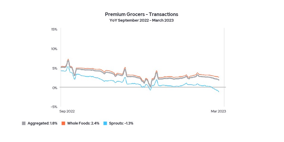 premium-grocers-sept