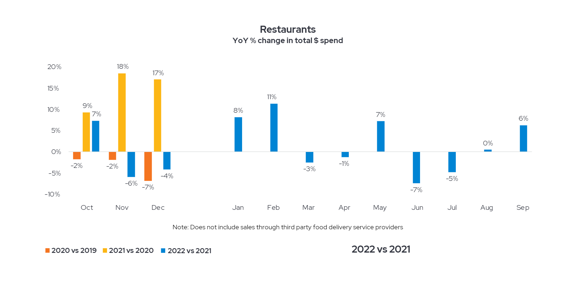 restaurants total spend