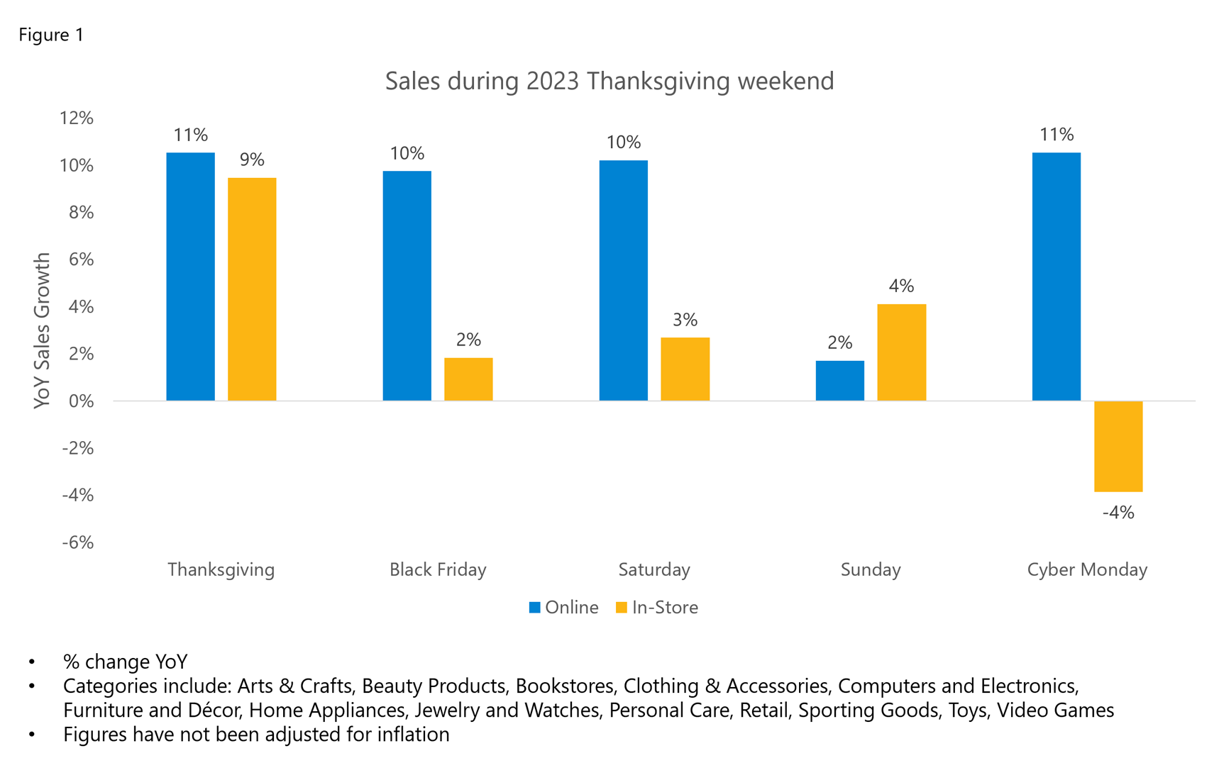 Thanksgiving holiday spending 2023