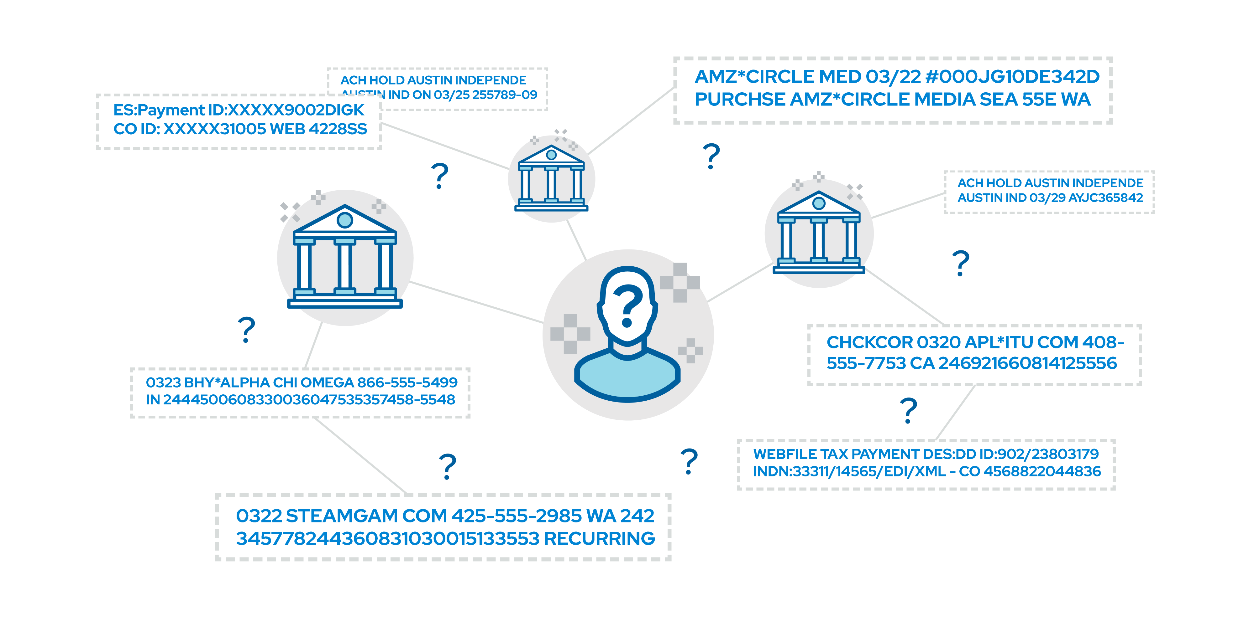 transaction categorization