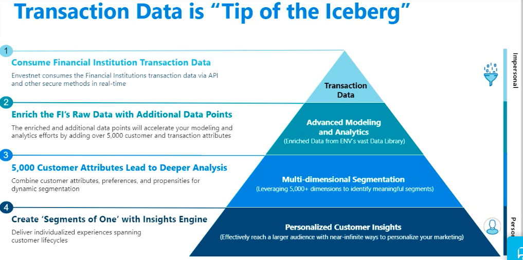 Transaction Data