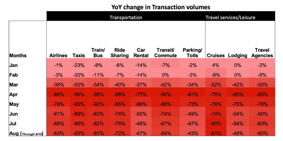 transportation2020-Mar-Aug15-0.png 