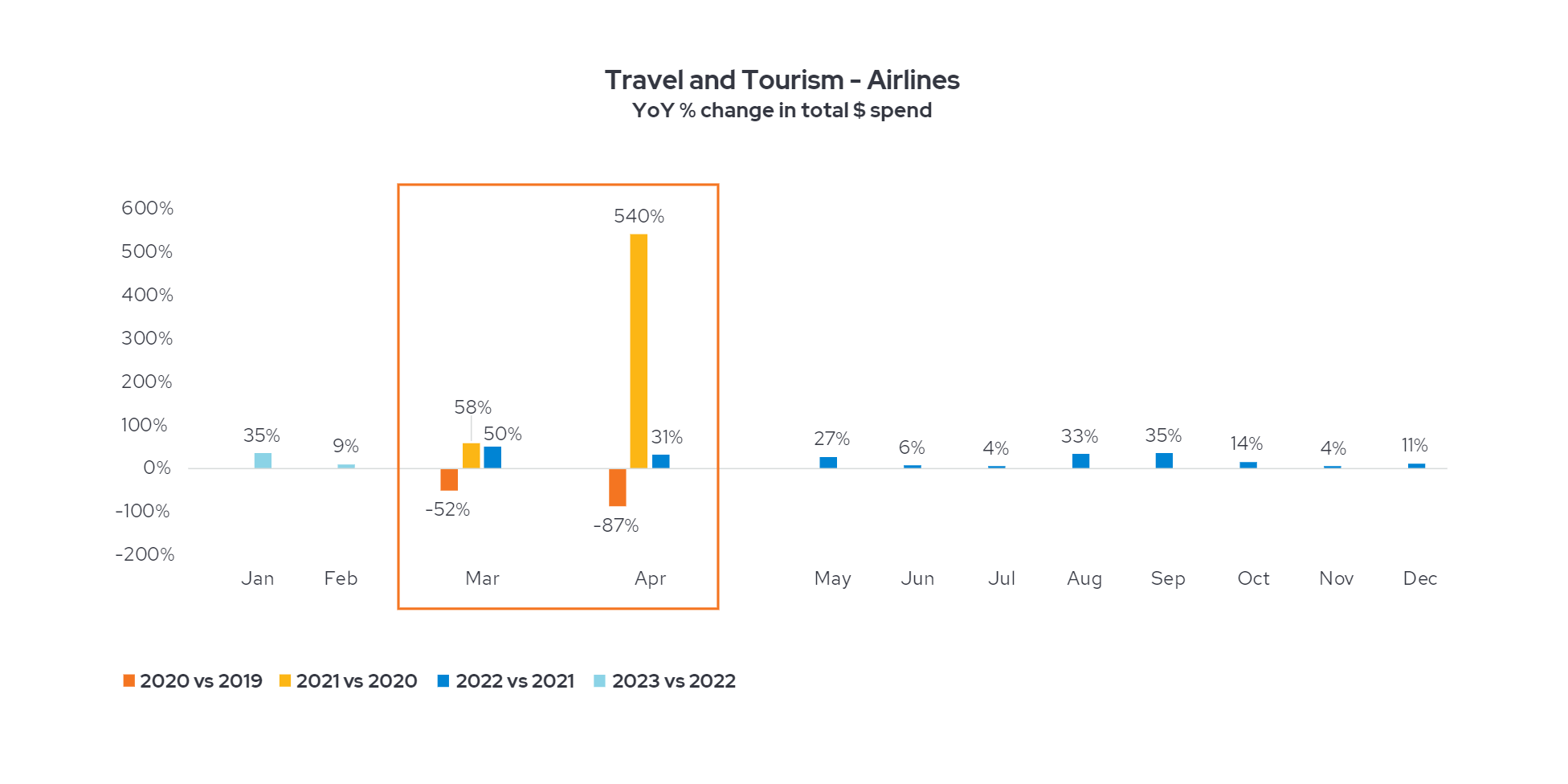 travel-tourism-airlines