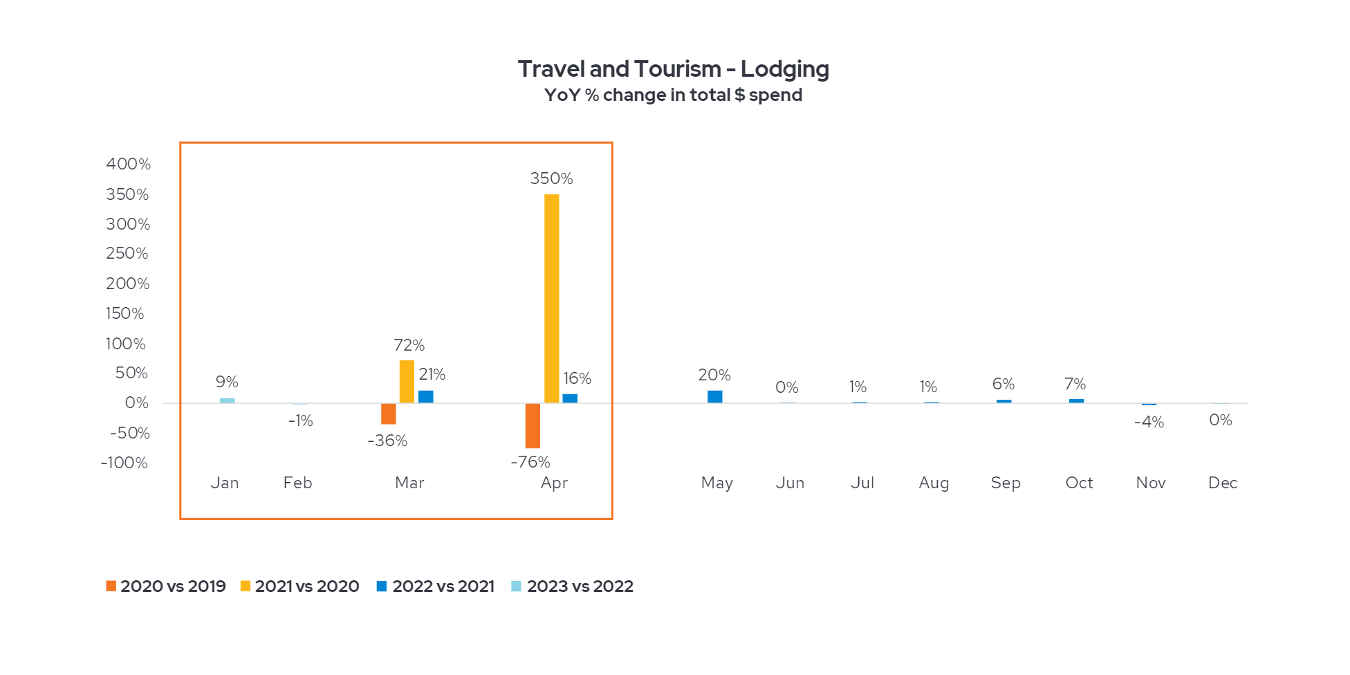 travel-tourism-lodging