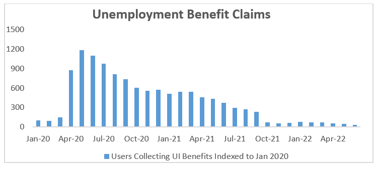 unemployment benefits claims