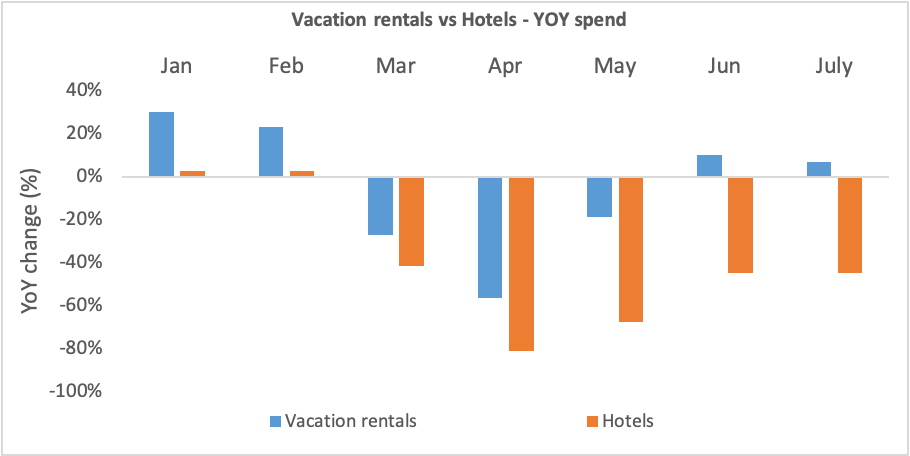 vacationrentals-hotels-2020.png 