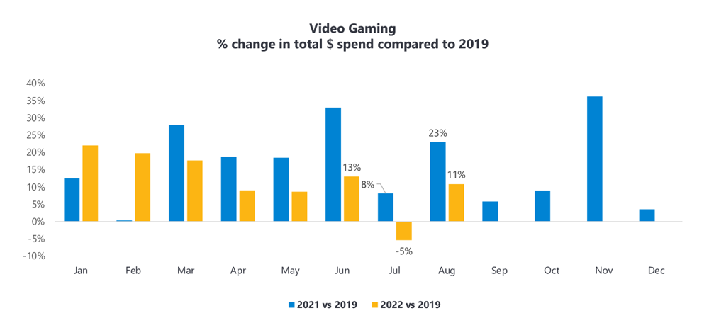 video game consumer spending trends