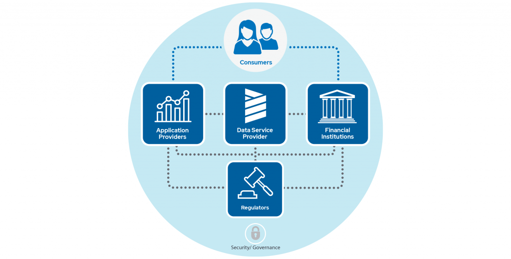 What is Open Banking?