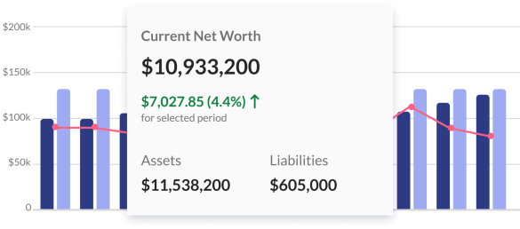 Wealth Management
