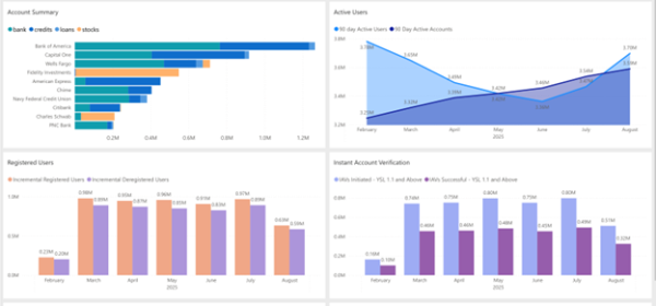 MyYodlee Analytics