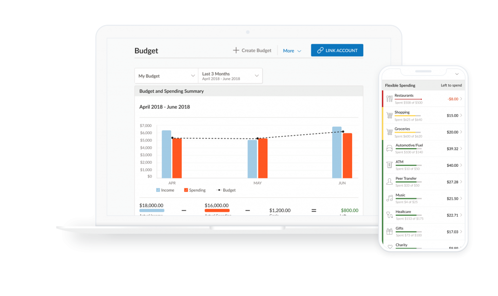 Device-Mockups-Budget-Planning