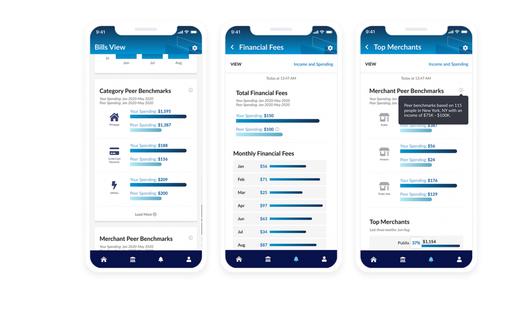 Financial Peer Benchmarking & Comparison Yodlee