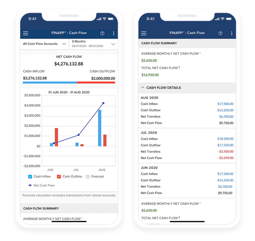 Financial Wellness - Cash Flow Mockup