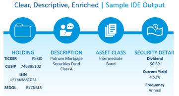 Investment Data Enrichment