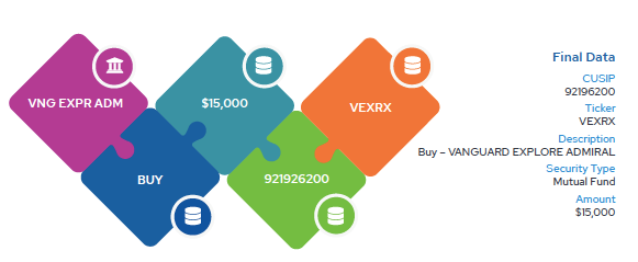 Transaction to Holding Matching