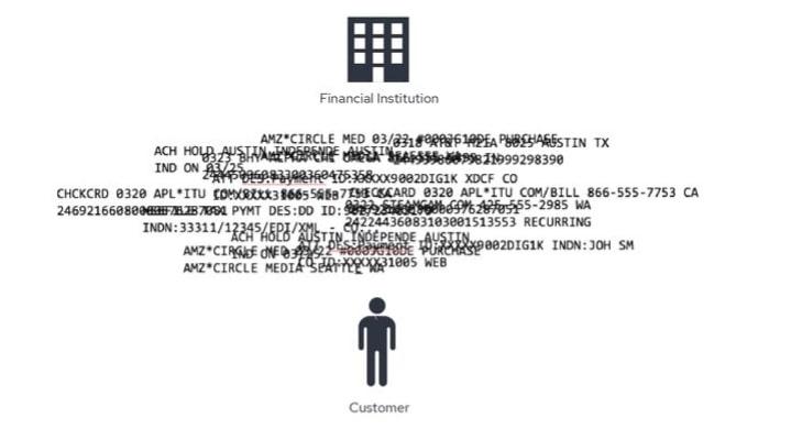 bank transaction api