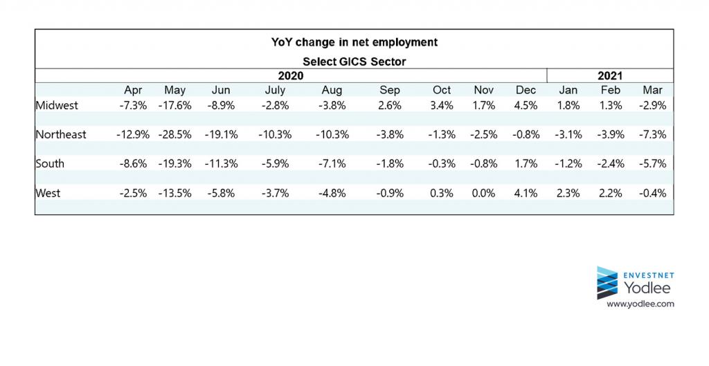 Consumer-Discretionary-Sector