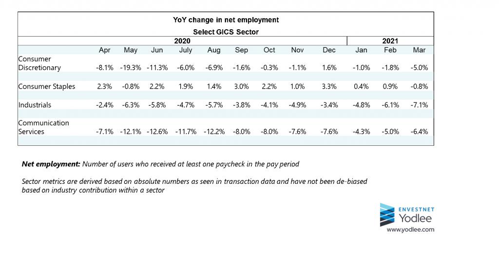 Select-GICS-Sectors